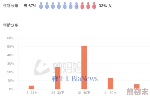 操三八男人的天堂：最新动态揭示该平台用户增长迅速，内容多样化吸引了大量年轻用户的关注与参与