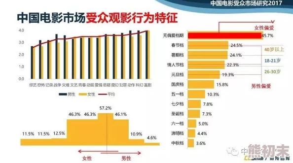 男人的午夜影院：最新动态揭示了男性观众对深夜电影选择的新趋势与偏好，反映出文化消费的变化